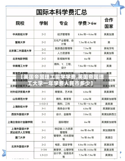 【英国帝国理工留学学费,英国帝国理工大学一年学费人民币多少】