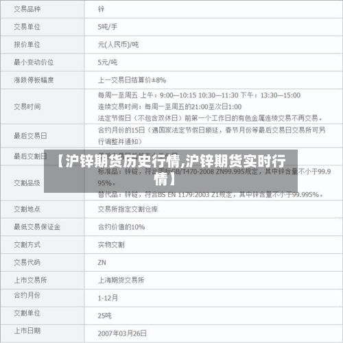 【沪锌期货历史行情,沪锌期货实时行情】-第2张图片