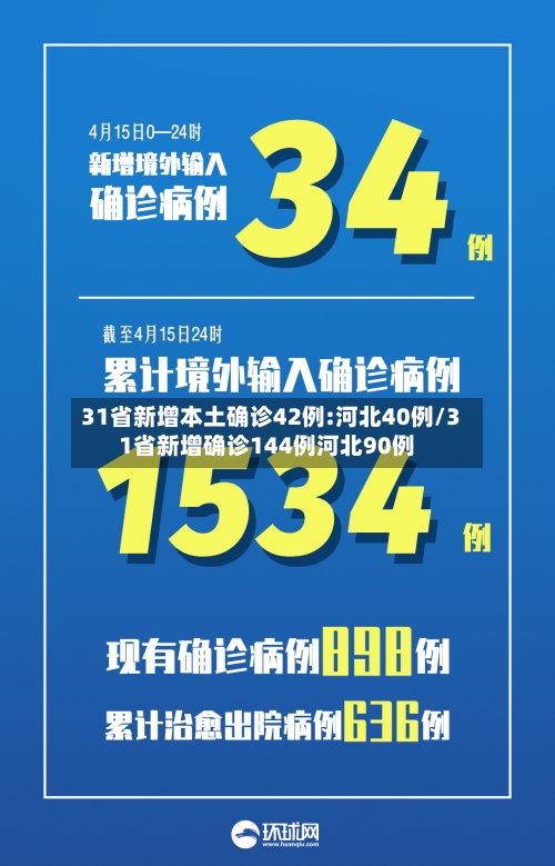 31省新增本土确诊42例:河北40例/31省新增确诊144例河北90例-第3张图片