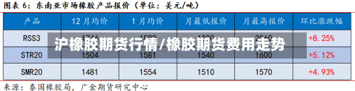 沪橡胶期货行情/橡胶期货费用走势