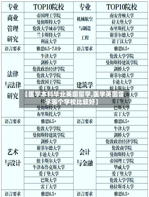 【医学本科毕业英国留学,医学英国留学哪个学校比较好】-第3张图片