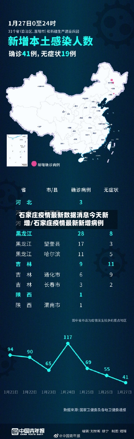 石家庄疫情最新数据消息今天新增/石家庄疫情最新新增病例-第3张图片