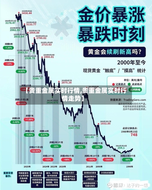 【贵重金属实时行情,贵重金属实时行情走势】