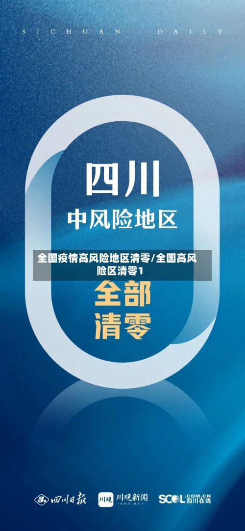 全国疫情高风险地区清零/全国高风险区清零1-第2张图片