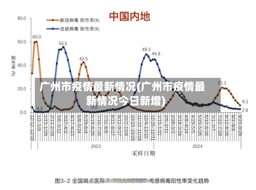 广州市疫情最新情况(广州市疫情最新情况今日新增)-第2张图片