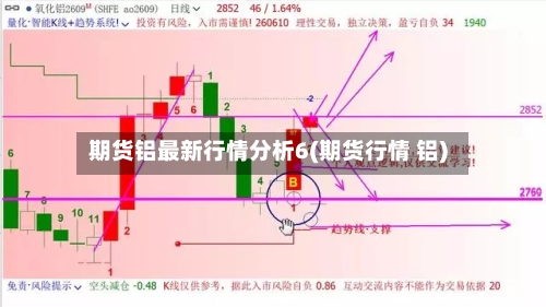 期货铝最新行情分析6(期货行情 铝)-第2张图片
