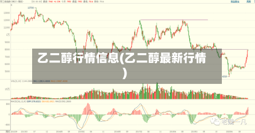 乙二醇行情信息(乙二醇最新行情)-第2张图片