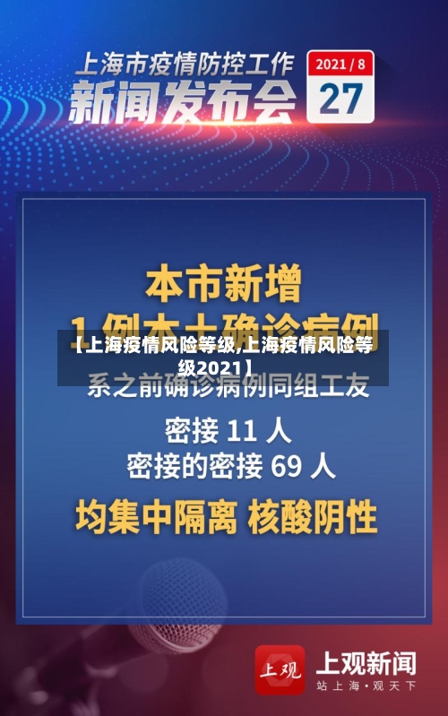 【上海疫情风险等级,上海疫情风险等级2021】-第2张图片
