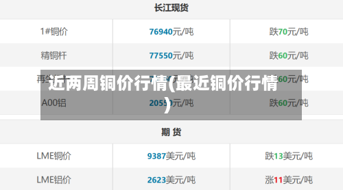 近两周铜价行情(最近铜价行情)