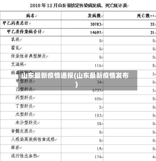 山东最新疫情通报(山东最新疫情发布)