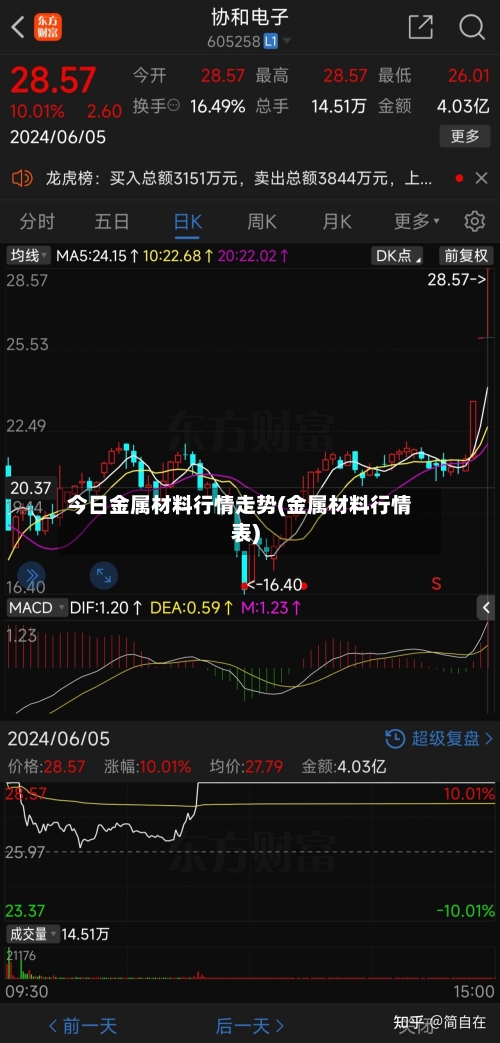 今日金属材料行情走势(金属材料行情表)-第2张图片
