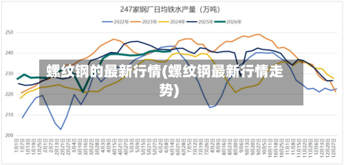 螺纹钢的最新行情(螺纹钢最新行情走势)