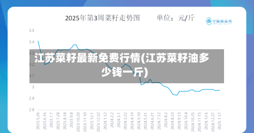 江苏菜籽最新免费行情(江苏菜籽油多少钱一斤)