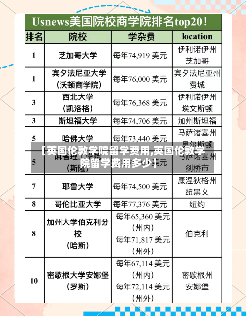 【英国伦敦学院留学费用,英国伦敦学院留学费用多少】