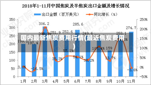国内最新焦炭费用行情(最近焦炭费用)