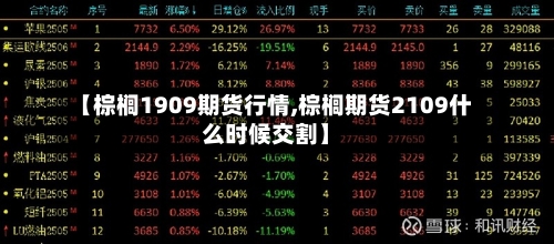 【棕榈1909期货行情,棕榈期货2109什么时候交割】-第2张图片