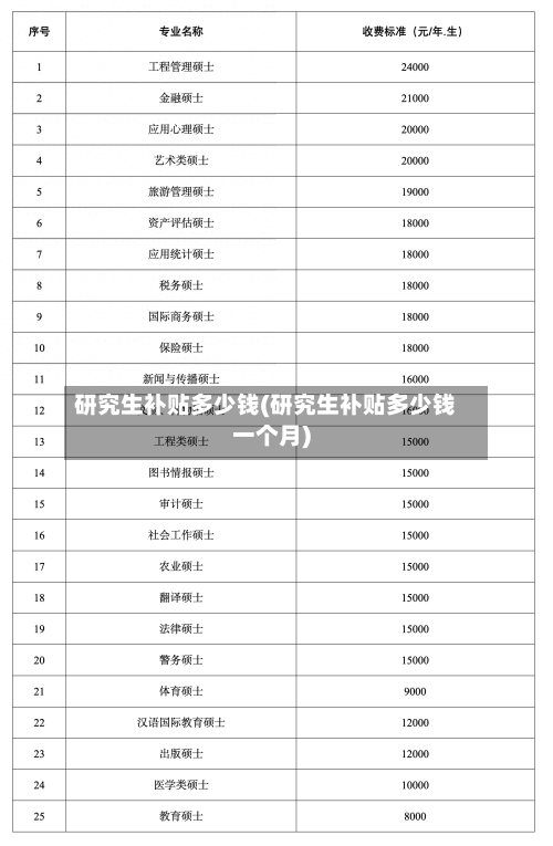 研究生补贴多少钱(研究生补贴多少钱一个月)-第2张图片