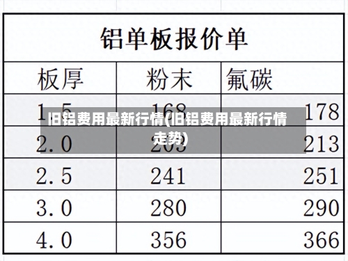 旧铝费用最新行情(旧铝费用最新行情走势)