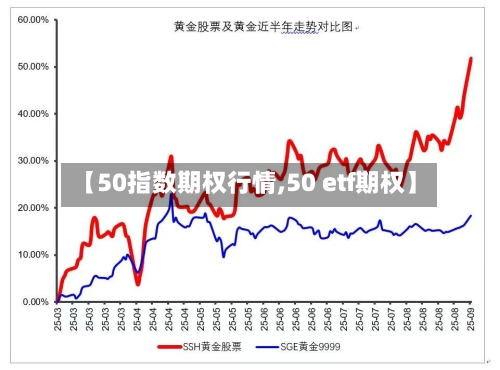 【50指数期权行情,50 etf期权】