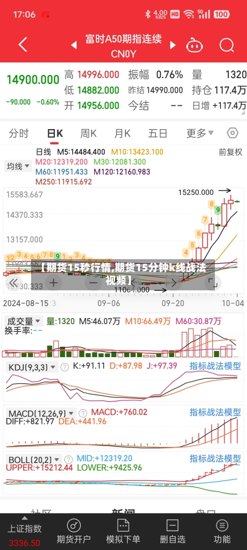 【期货15秒行情,期货15分钟k线战法视频】-第3张图片