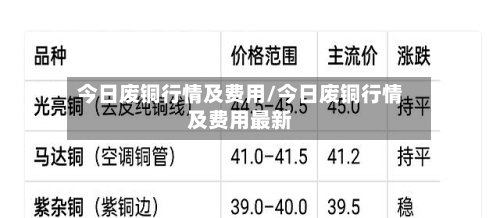 今日废铜行情及费用/今日废铜行情及费用最新-第3张图片