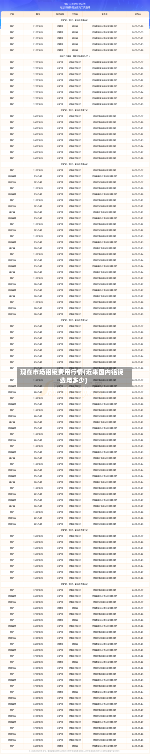 现在市场铝锭费用行情(近来国内铝锭费用多少)-第2张图片