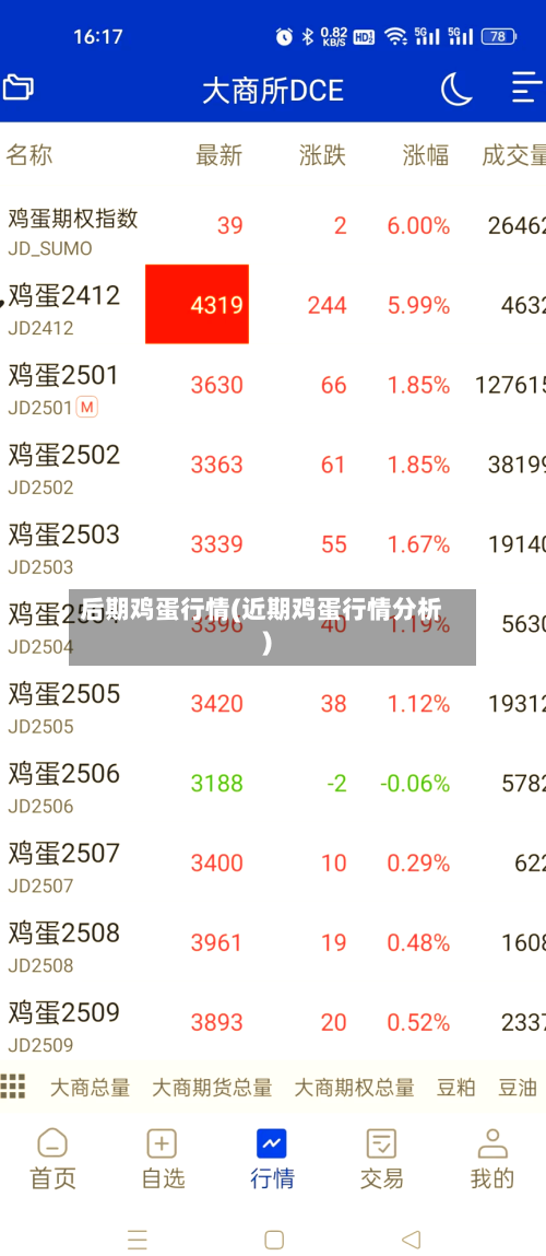 后期鸡蛋行情(近期鸡蛋行情分析)-第3张图片