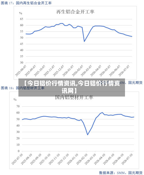 【今日铝价行情资讯,今日铝价行情资讯网】