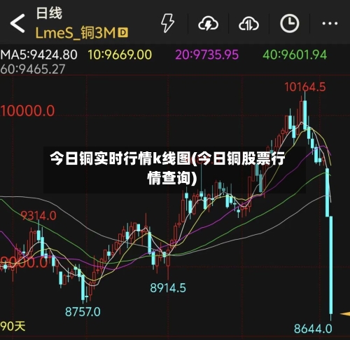 今日铜实时行情k线图(今日铜股票行情查询)