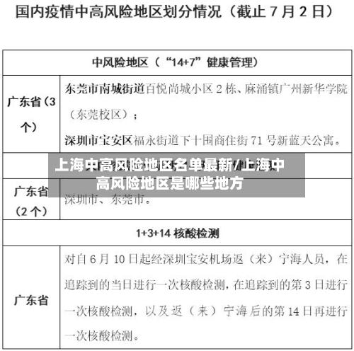 上海中高风险地区名单最新/上海中高风险地区是哪些地方-第2张图片