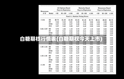 白糖期权行情表(白糖期权今天上市)-第2张图片
