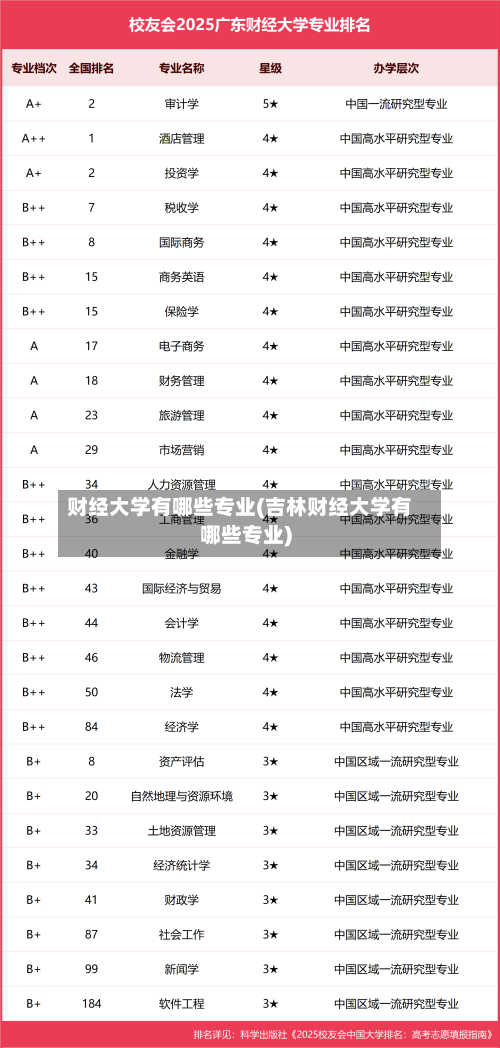 财经大学有哪些专业(吉林财经大学有哪些专业)-第3张图片