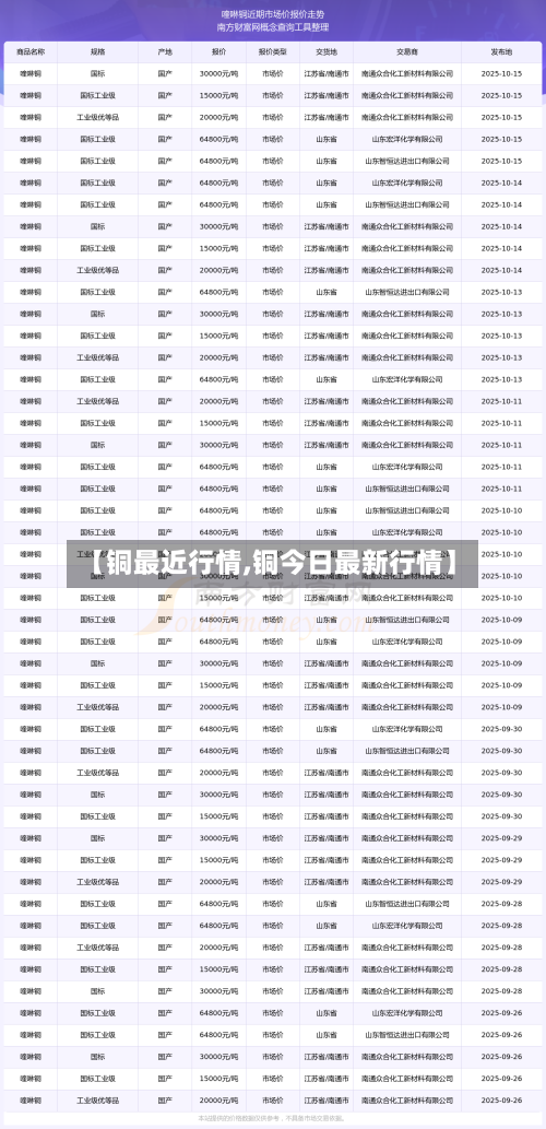 【铜最近行情,铜今日最新行情】-第2张图片