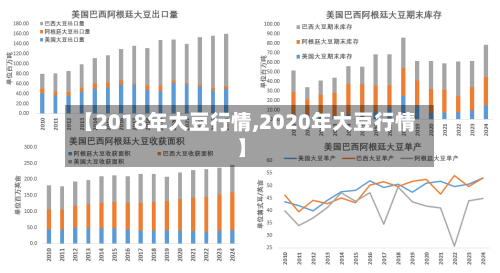 【2018年大豆行情,2020年大豆行情】