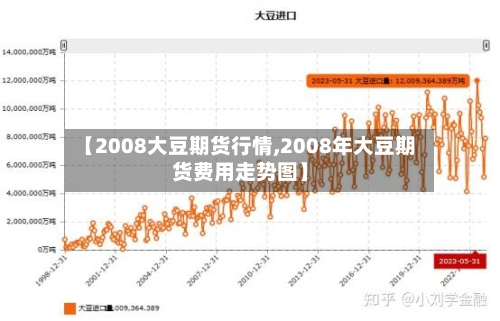 【2008大豆期货行情,2008年大豆期货费用走势图】-第2张图片