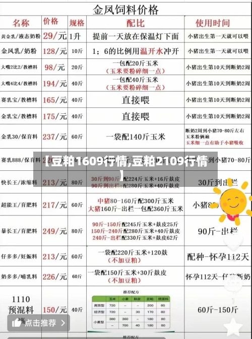 【豆粕1609行情,豆粕2109行情】