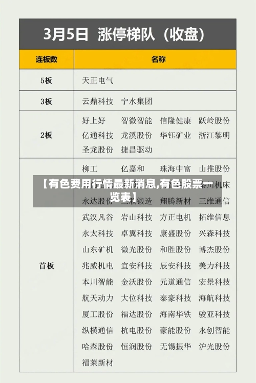 【有色费用行情最新消息,有色股票一览表】-第3张图片