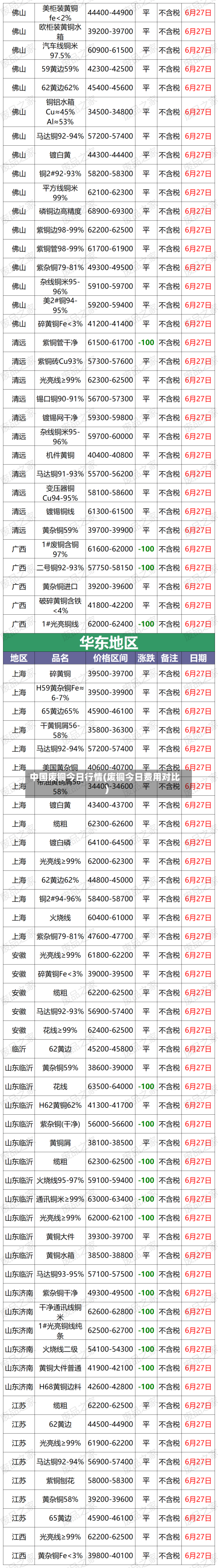 中国废铜今日行情(废铜今日费用对比)