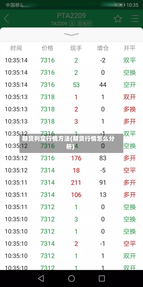 期货判定行情方法(期货行情怎么分析)