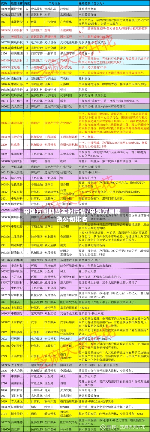 申银万国期货实时行情/申银万国期货公司排名-第2张图片
