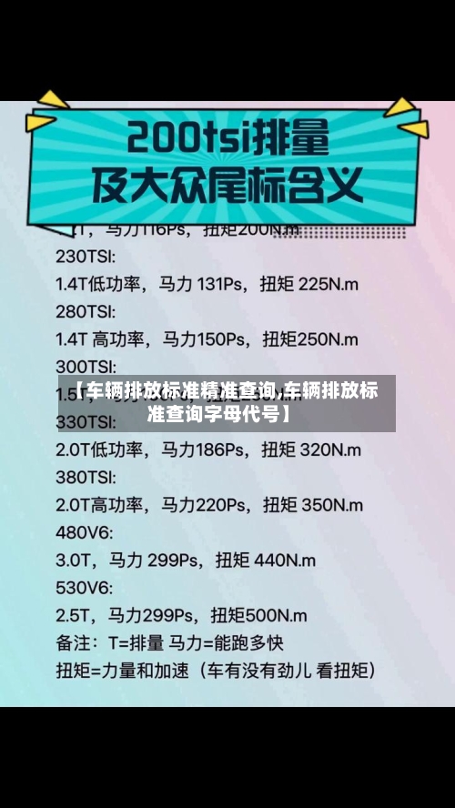 【车辆排放标准精准查询,车辆排放标准查询字母代号】-第3张图片