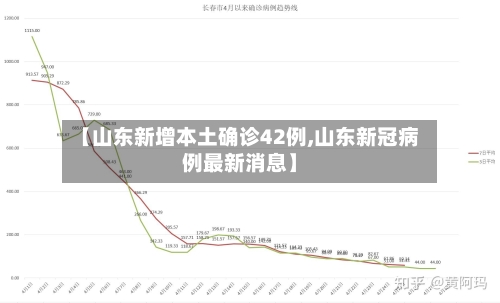 【山东新增本土确诊42例,山东新冠病例最新消息】-第2张图片