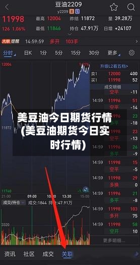 美豆油今日期货行情(美豆油期货今日实时行情)