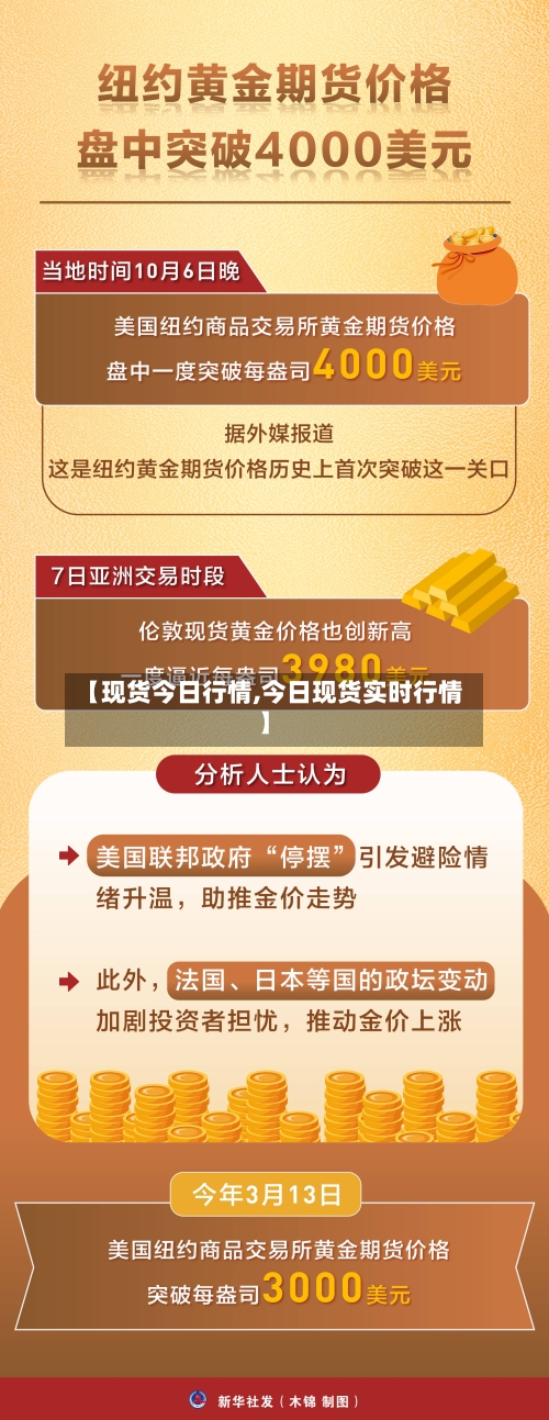 【现货今日行情,今日现货实时行情】-第2张图片
