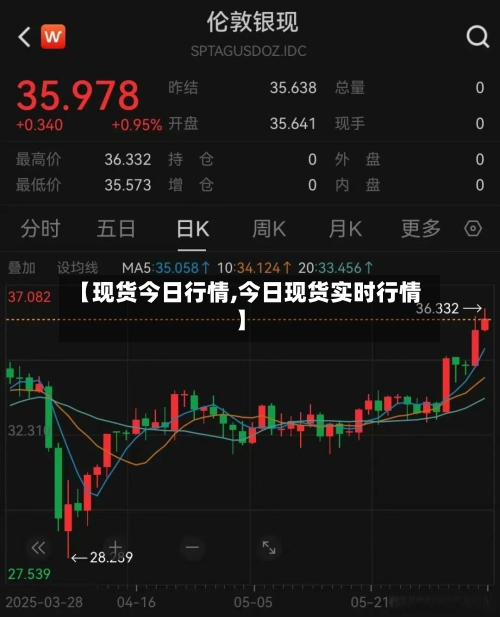 【现货今日行情,今日现货实时行情】
