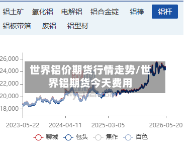 世界铝价期货行情走势/世界铝期货今天费用