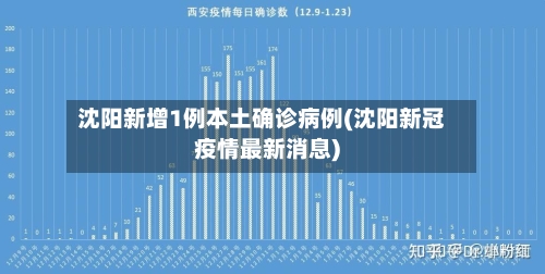 沈阳新增1例本土确诊病例(沈阳新冠疫情最新消息)