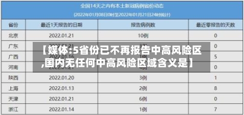 【媒体:5省份已不再报告中高风险区,国内无任何中高风险区域含义是】-第3张图片