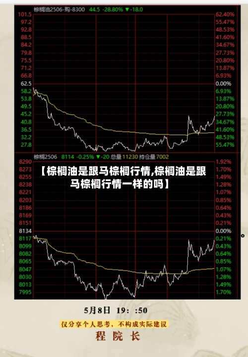 【棕榈油是跟马棕榈行情,棕榈油是跟马棕榈行情一样的吗】-第2张图片