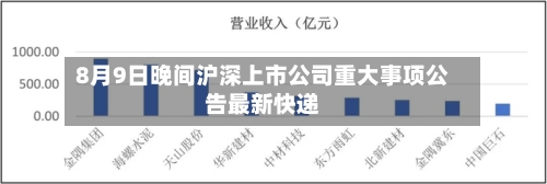 8月9日晚间沪深上市公司重大事项公告最新快递